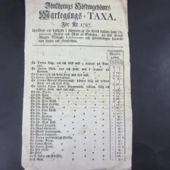 Best 1787-1808. 15 Listor med Marknadstaxor för Diverse Varor Antikkens Litteratur