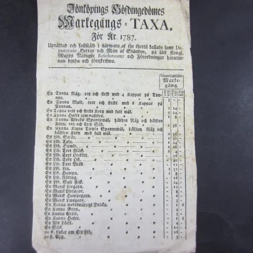 Best 1787-1808. 15 Listor med Marknadstaxor för Diverse Varor Antikkens Litteratur