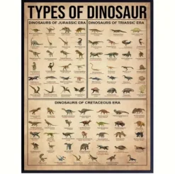 Tradera Canvas Poster Fakta Dinosaurier| Plakater