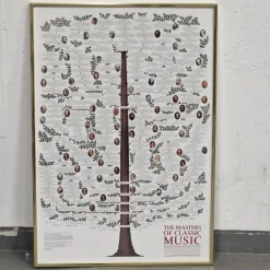 Tradera THE MASTERS OF CLASSIC MUSIC - Christoph V. Bartkowski - Inramat tryck - Tavla| Plakater